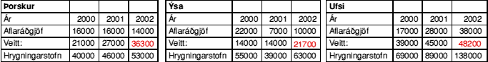 Ráðgjöf