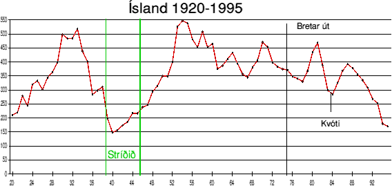Aflinn frá 1920