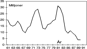 Mynd